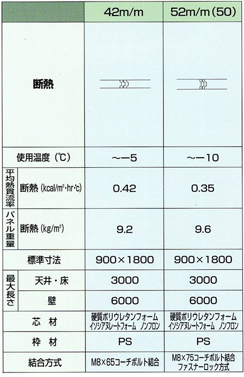 クリーンルームパネル仕様